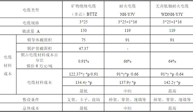 ��3��о��|�ɱ�������