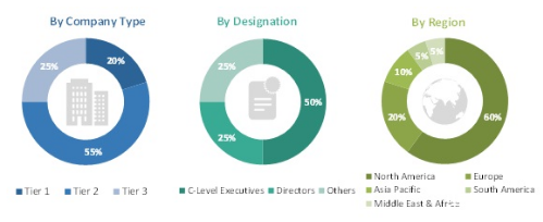 2018年全球電纜測試和認(rèn)證市場收益預(yù)計(jì)將達(dá)113億美元 2018年全球電纜測試和認(rèn)證市場收益預(yù)計(jì)將達(dá)113億美元