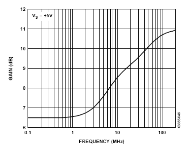 降低30米電纜傳輸損耗的解決方案