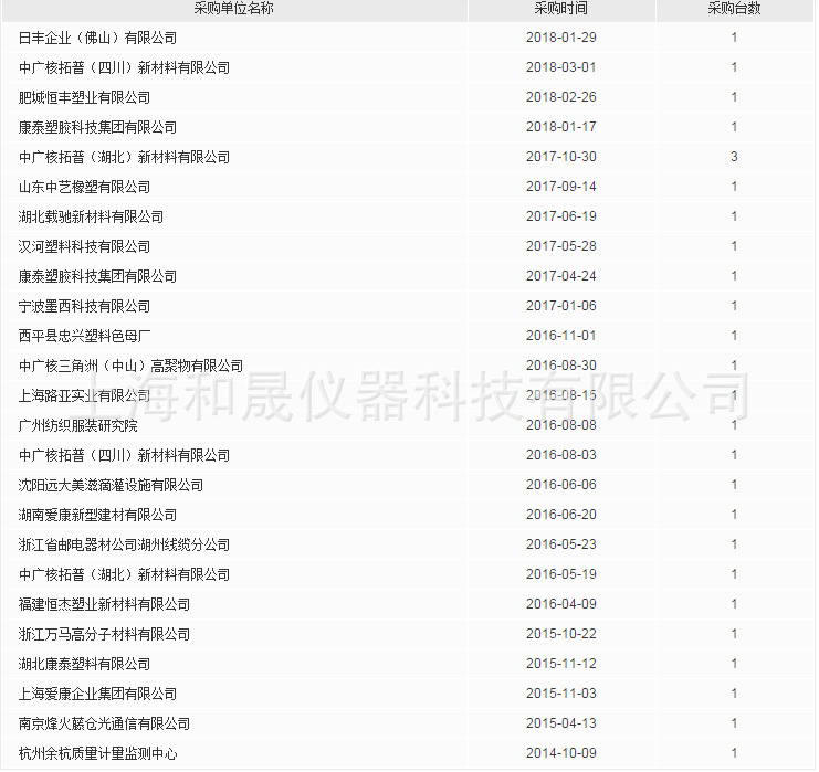 CBV$[RW}YZ2W)Y`3WGMKGS8