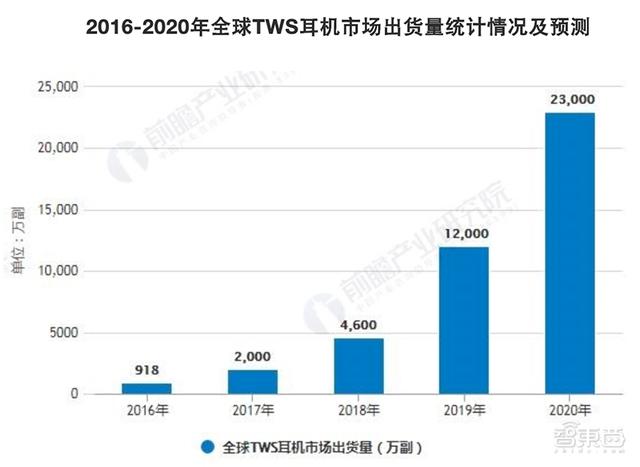 һ���u(m��i)�σ|�_(t��i)�����֙C(j��)߀ٍ�X(qi��n)��TWS���C(j��)����15��оƬ��˾���(zh��n)