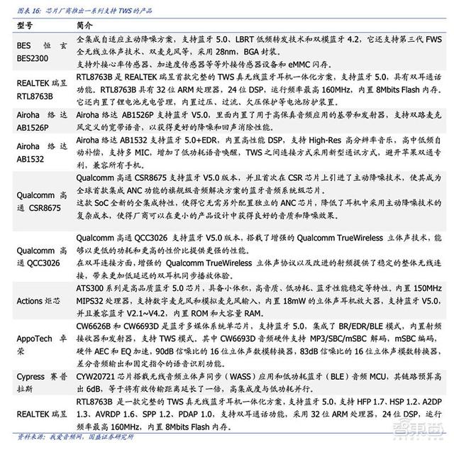 һ���u(m��i)�σ|�_(t��i)�����֙C(j��)߀ٍ�X(qi��n)��TWS���C(j��)����15��оƬ��˾���(zh��n)