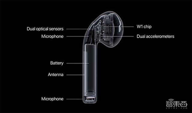 һ���u(m��i)�σ|�_(t��i)�����֙C(j��)߀ٍ�X(qi��n)��TWS���C(j��)����15��оƬ��˾���(zh��n)