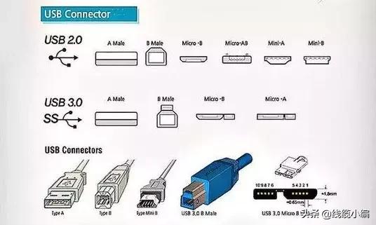 ����Type-C�ӿڵ�ǰ������