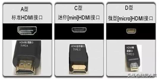 ����Type-C�ӿڵ�ǰ������