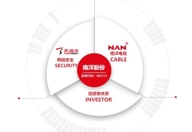 ����ɷݔM���늾���Y�a(ch��n) �۽��W(w��ng)�j(lu��)��ȫ