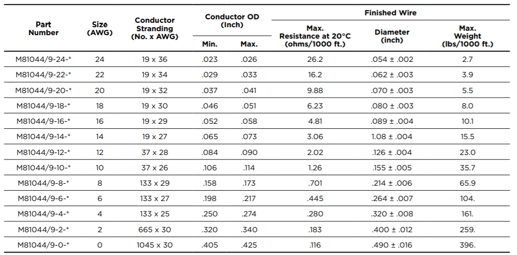 늾���|M81044/9-20-9-����������ӿƼ�