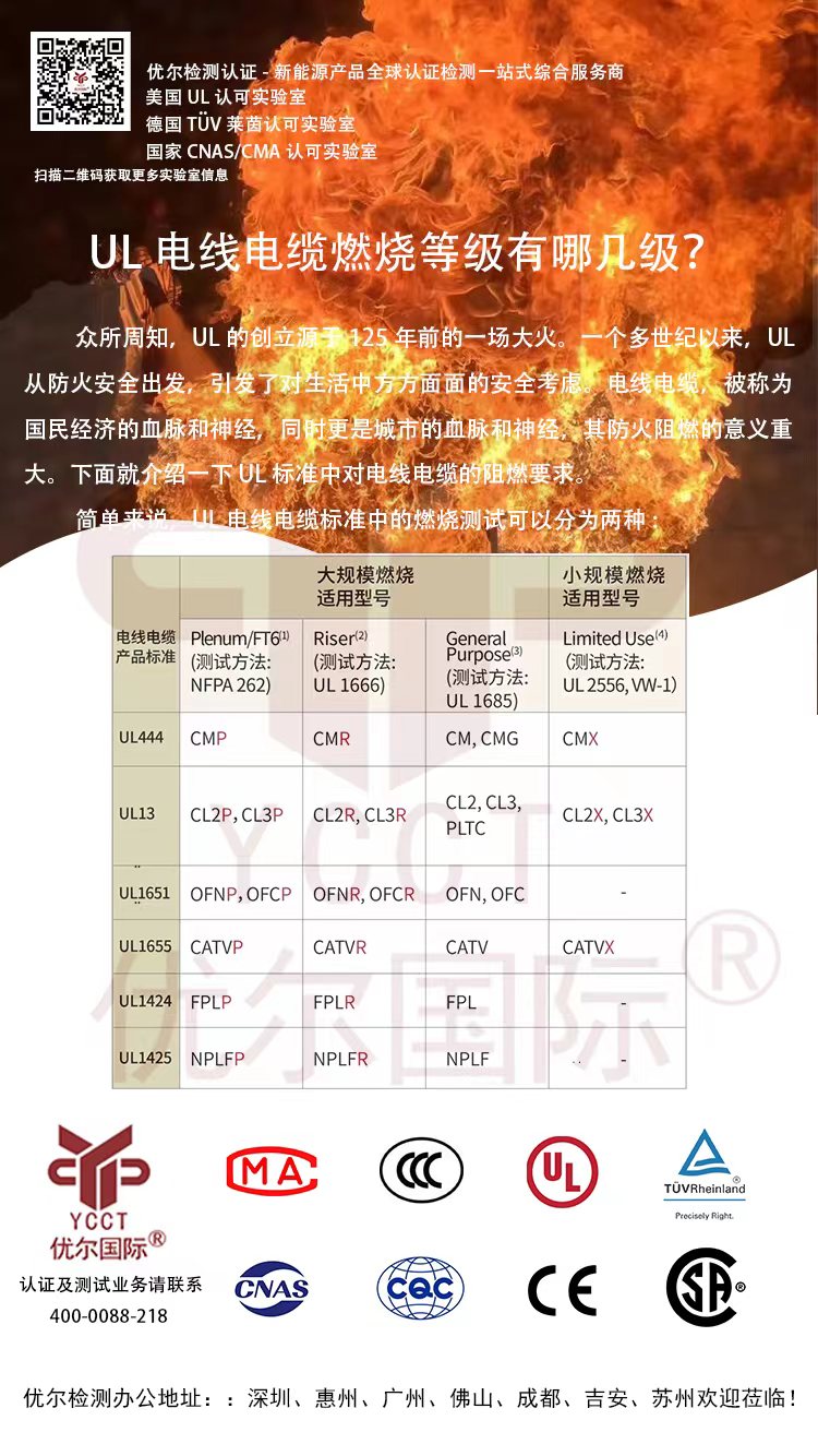 UL燃燒等級.jpg
